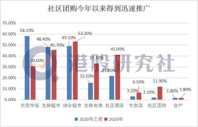 入局本地生活团购赛道，美团要和“联联们”共舞？