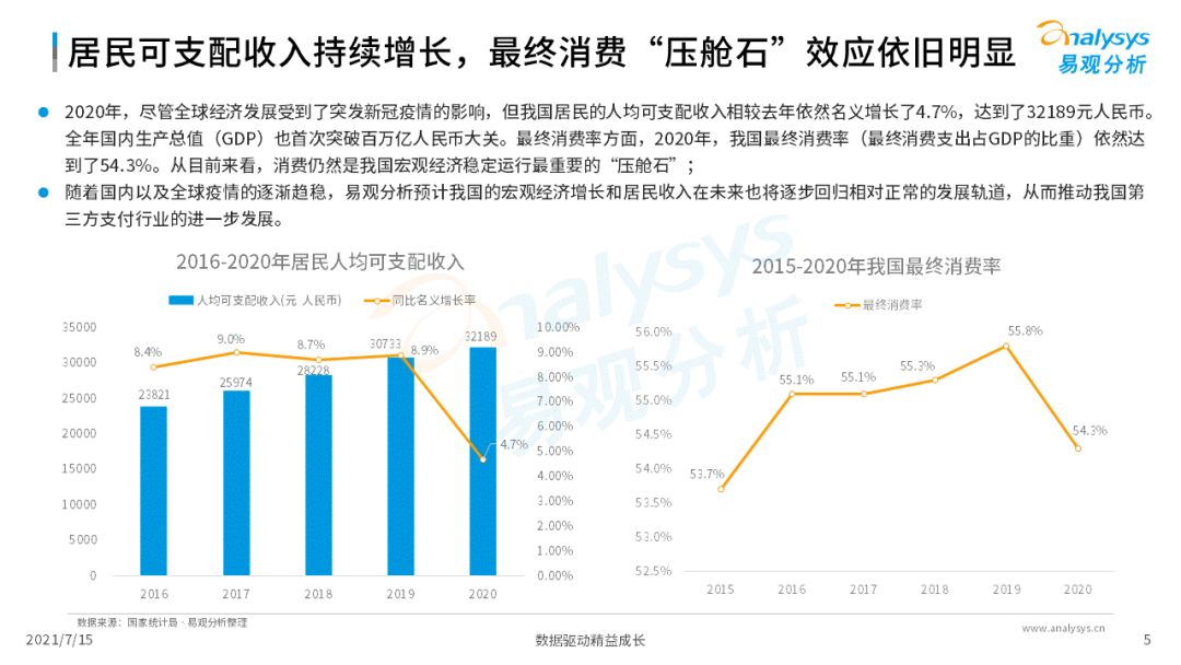 2021中国第三方支付市场数字化发展洞察