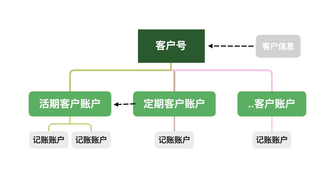 互联网金融之信贷业务中台大揭秘（二）