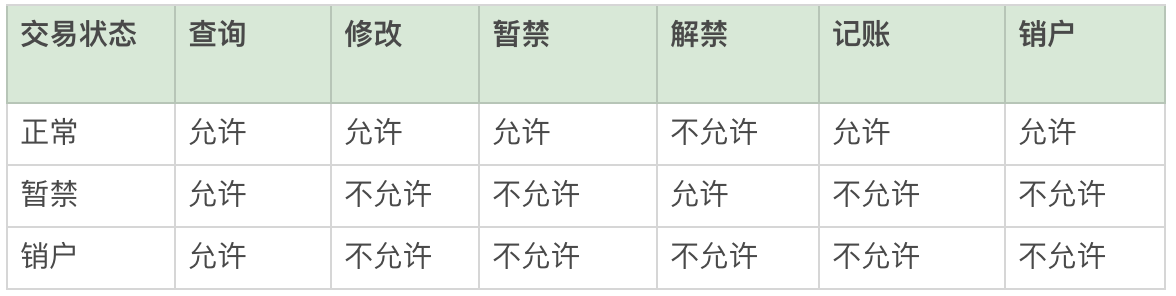 互联网金融之信贷业务中台大揭秘（二）