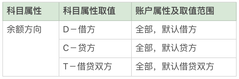 互联网金融之信贷业务中台大揭秘（二）