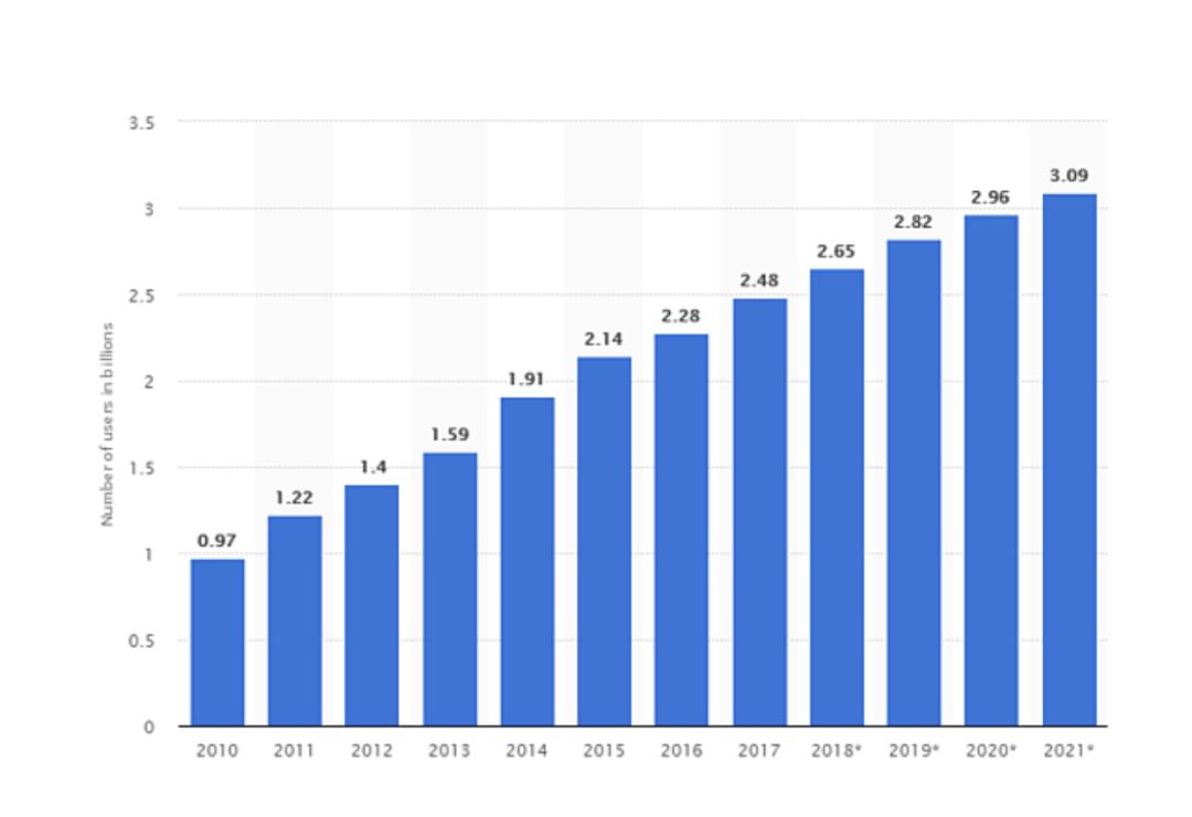 2020出海当下，TikTok等新平台崛起，海外社交媒体营销未来该何去何从？