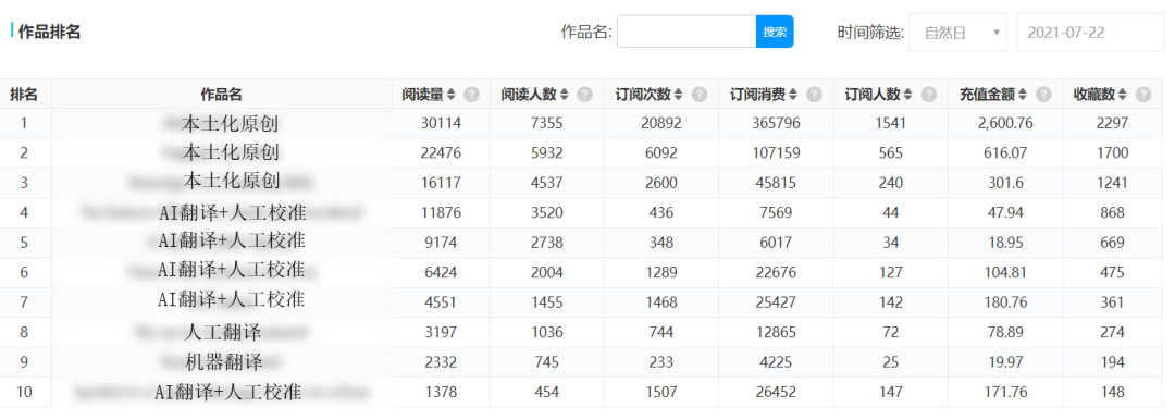 2021中国网文出海操作手日记：内容及选品