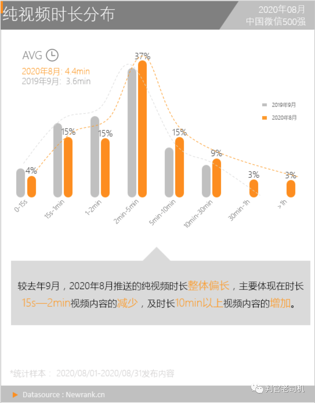 微信公众号视频化，B站会是拦路虎吗？