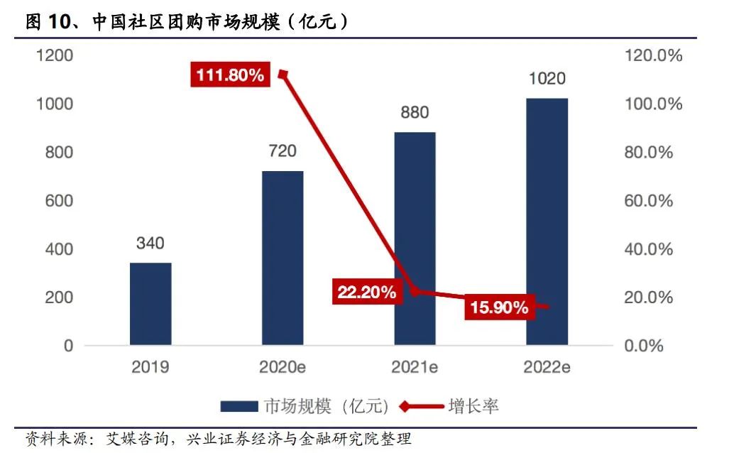 新业态兴起，传统零售业的机遇与挑战