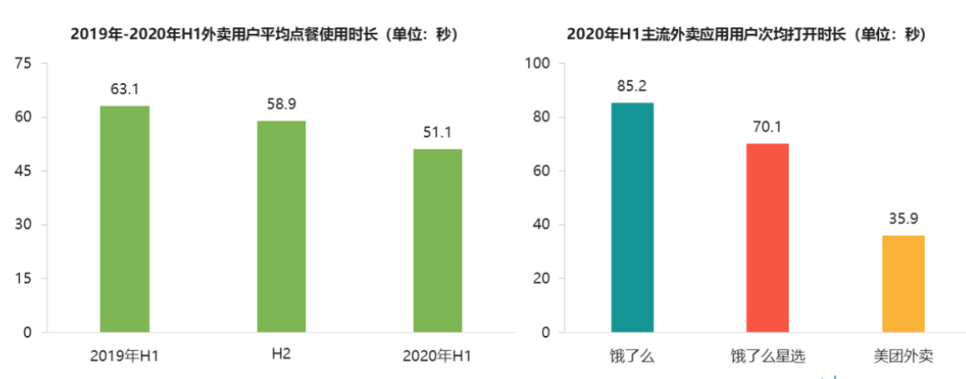 抖音上线“心动外卖”，餐饮下一个流量金矿来了？