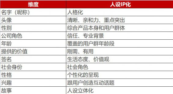 732 5000字方法论：4个细节，(网站开发公司有哪些)，决定私域能不能赚钱