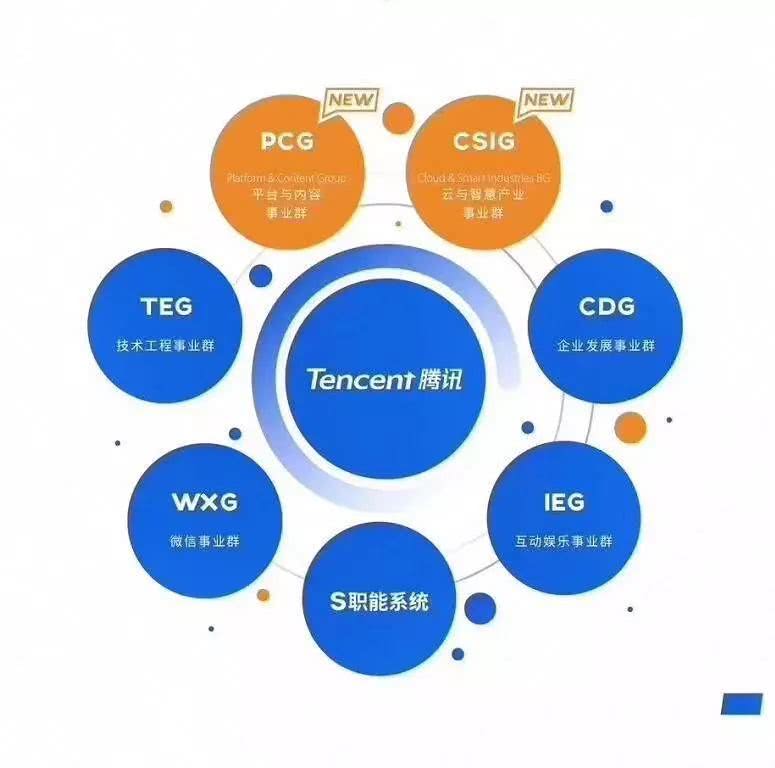 腾讯缺什么? 缺一个马云!