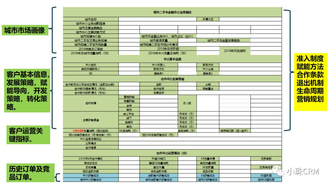 互联网下半场的两个“CDP”