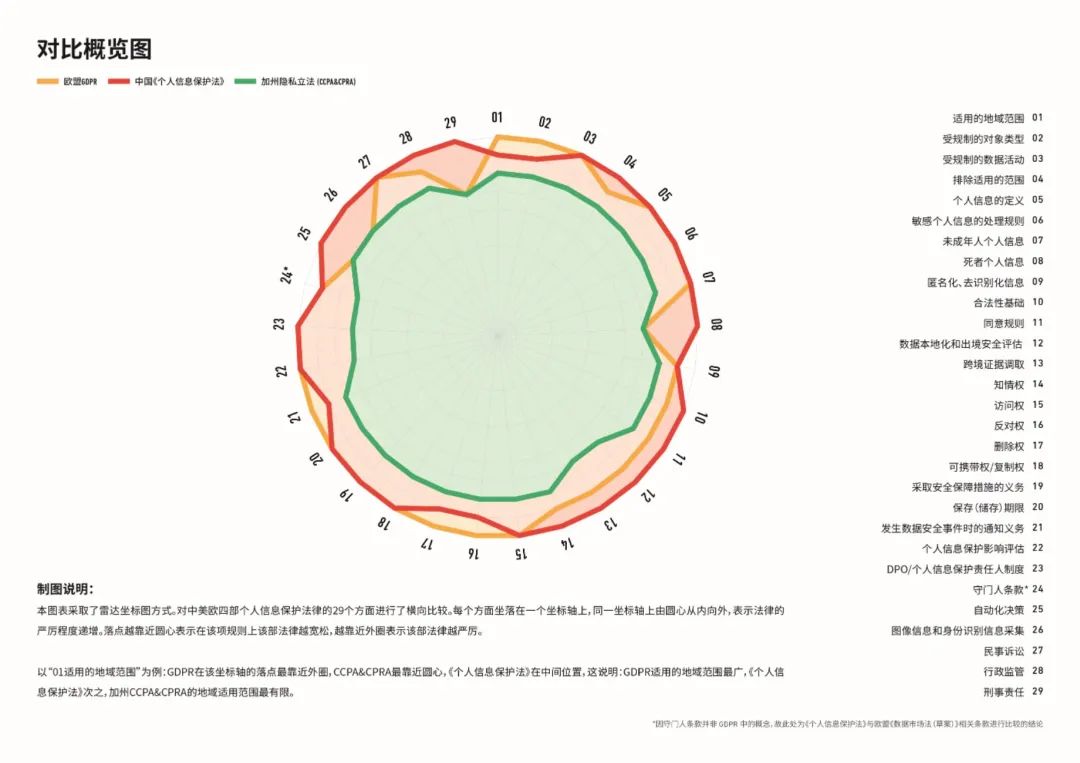 中美欧个人信息保护法比较｜附4万字解读报告下载