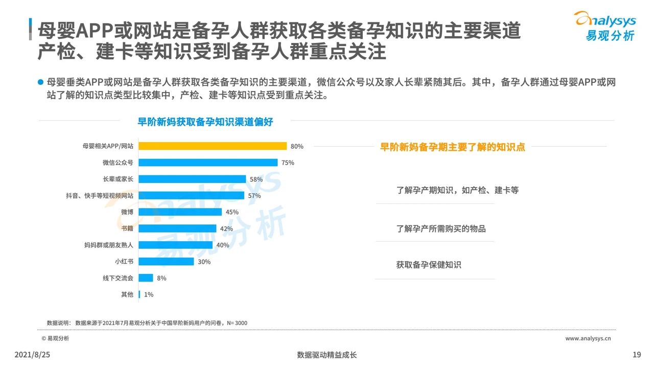 2021年中国母婴早阶人群行为及消费偏好洞察
