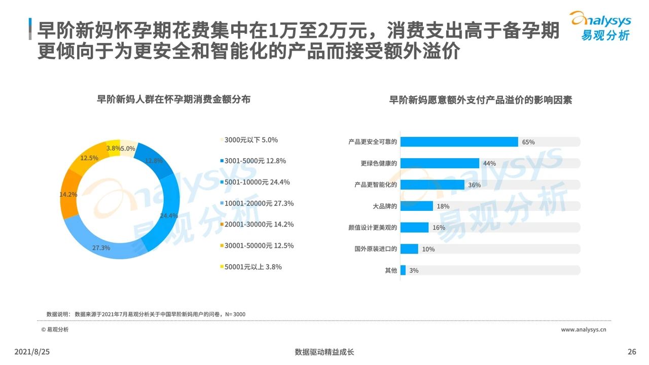 2021年中国母婴早阶人群行为及消费偏好洞察