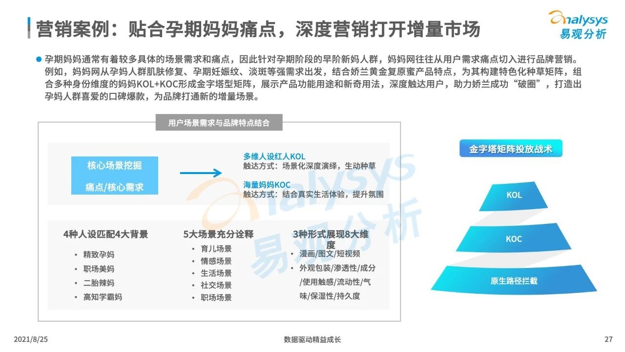 2021年中国母婴早阶人群行为及消费偏好洞察