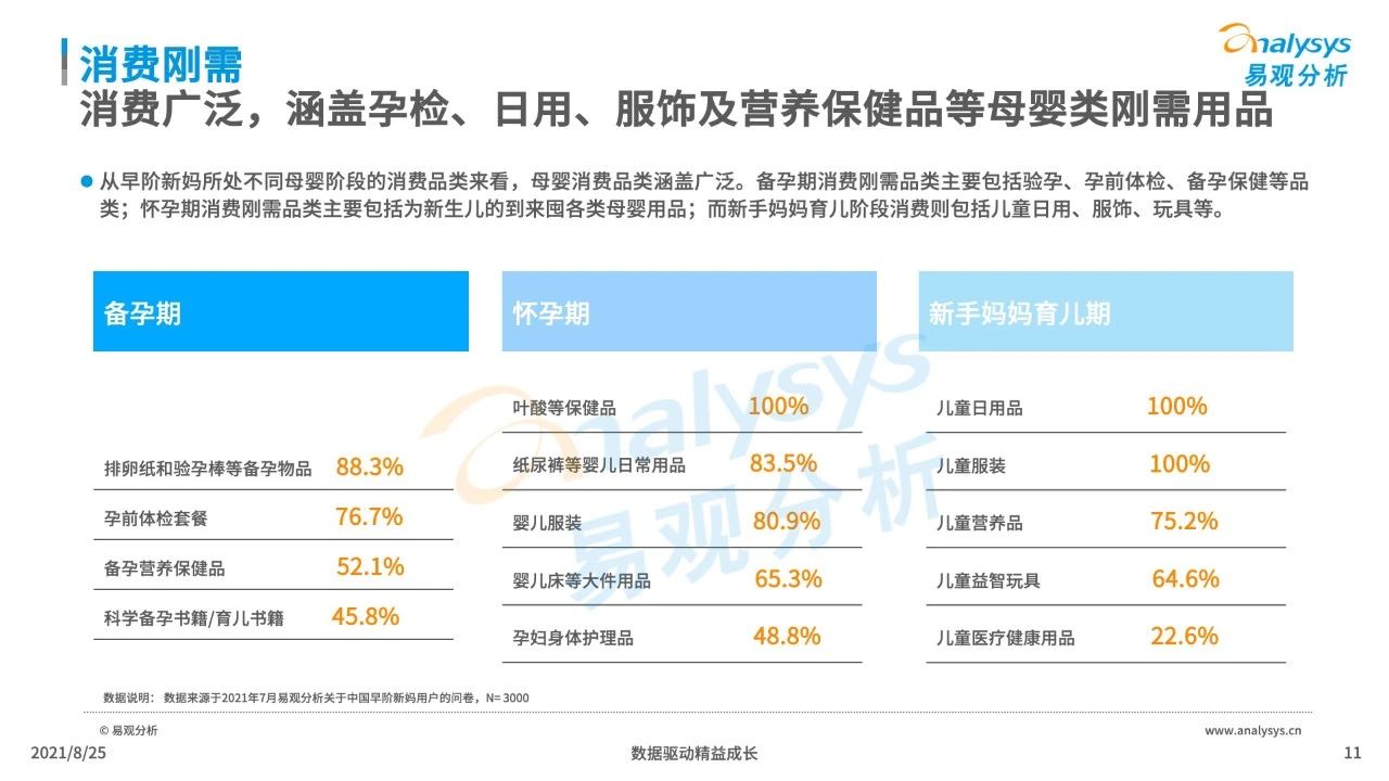 2021年中国母婴早阶人群行为及消费偏好洞察