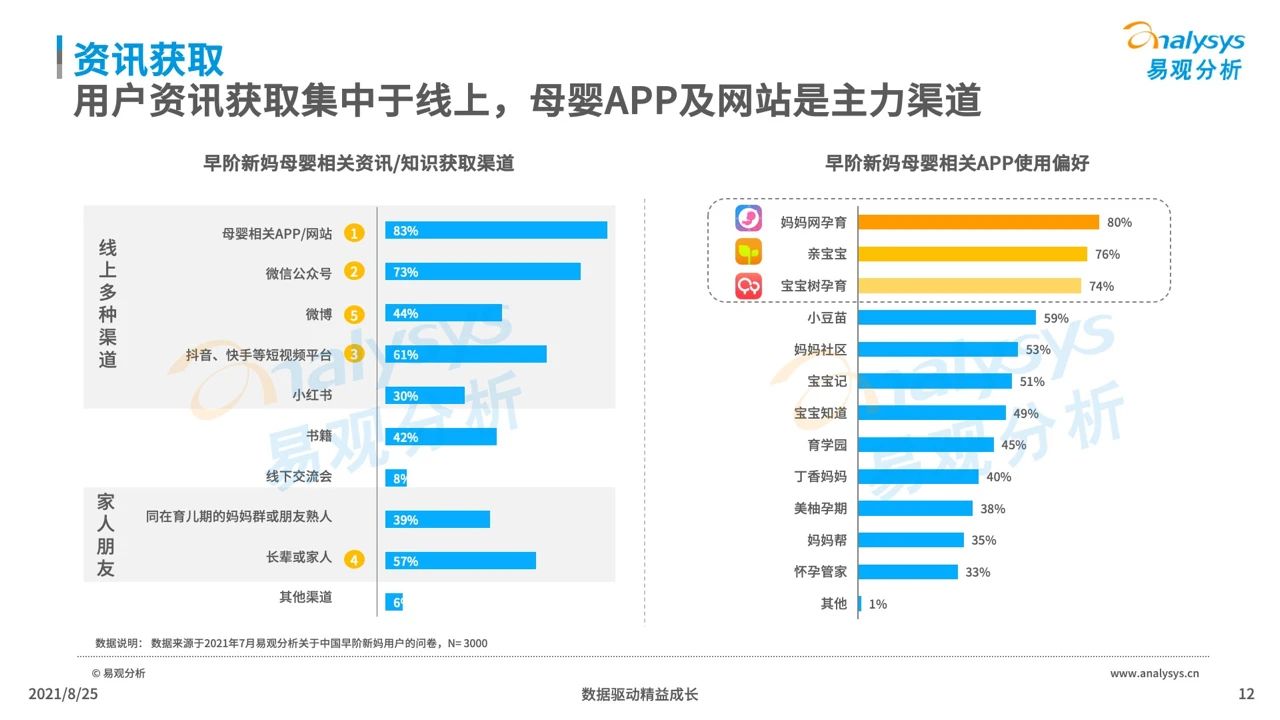 2021年中国母婴早阶人群行为及消费偏好洞察