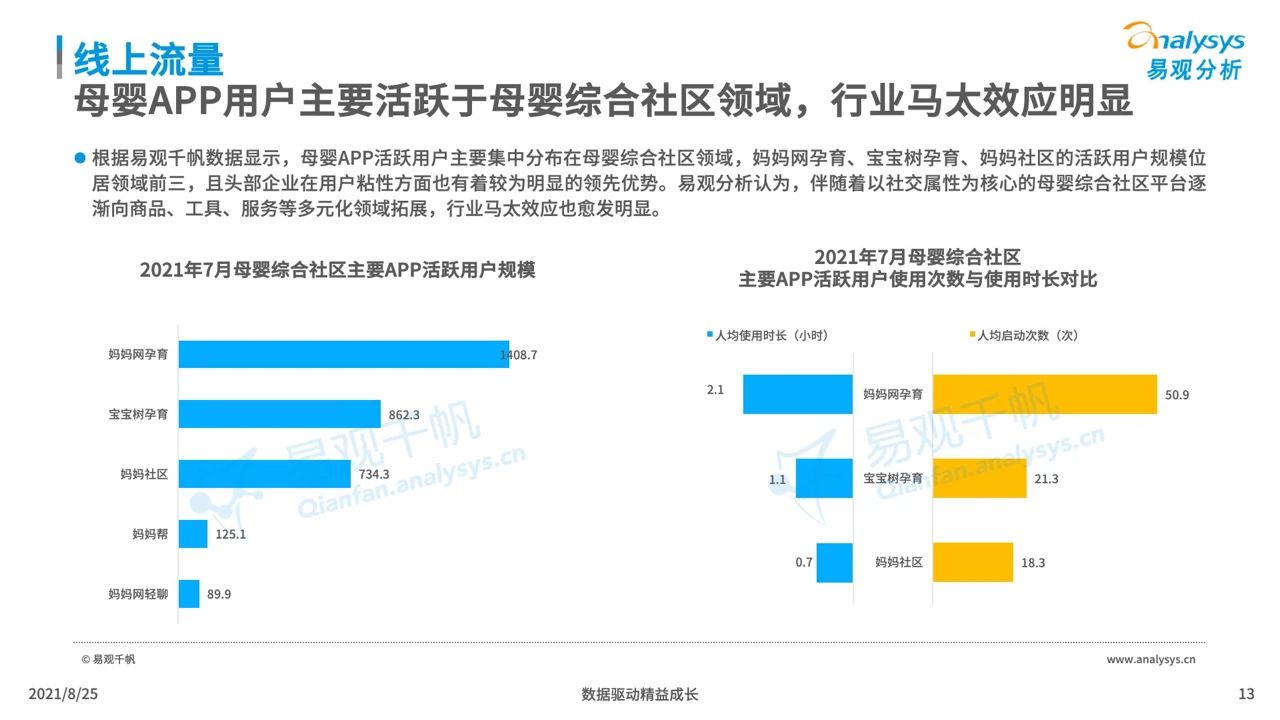 2021年中国母婴早阶人群行为及消费偏好洞察