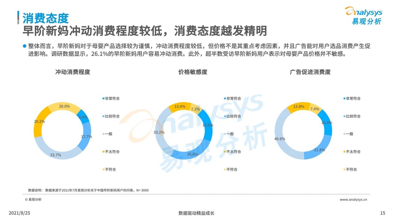 2021年中国母婴早阶人群行为及消费偏好洞察