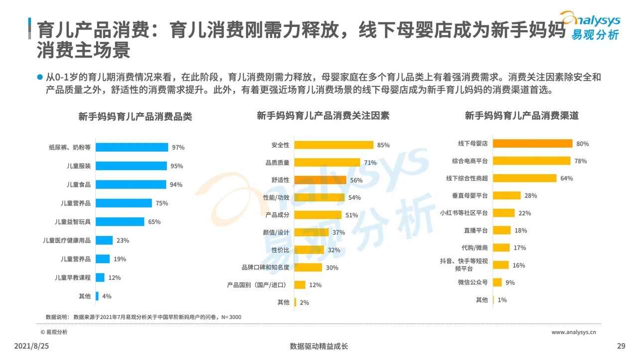 2021年中国母婴早阶人群行为及消费偏好洞察