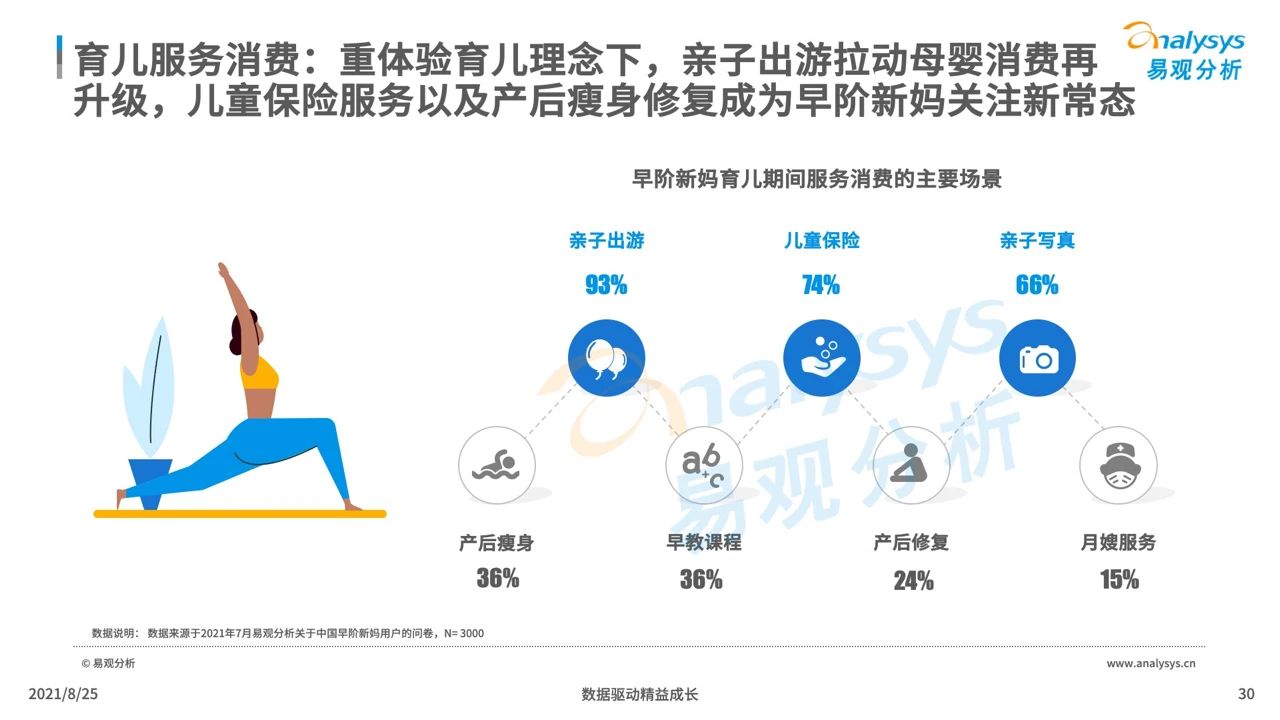 2021年中国母婴早阶人群行为及消费偏好洞察