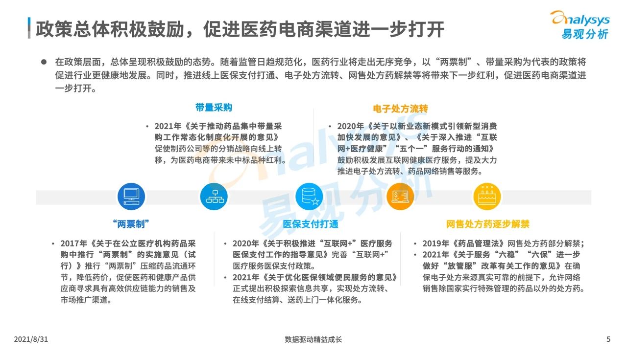 中国医药电商市场专题分析2021