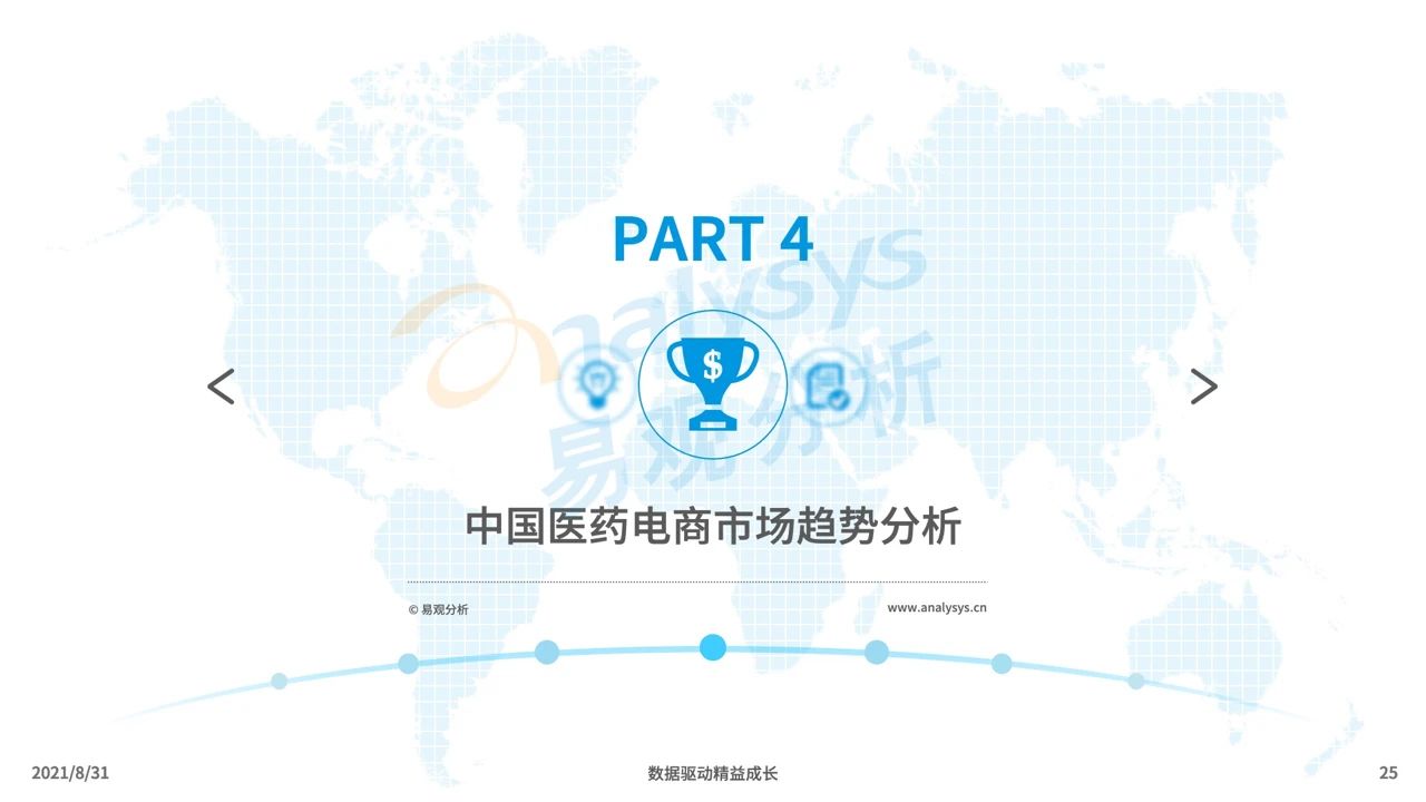中国医药电商市场专题分析2021