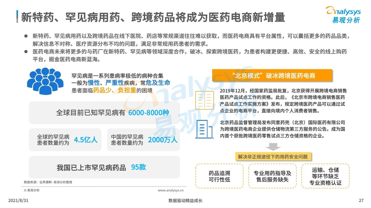 中国医药电商市场专题分析2021