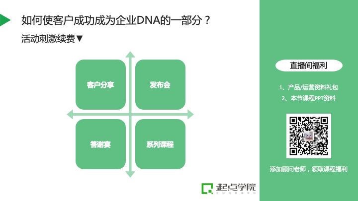 SaaS产品如何构建面向客户成功的服务体系？