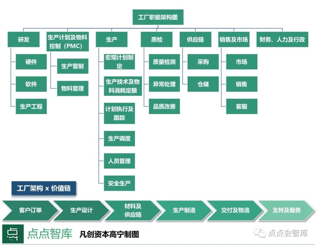 当工业互联网遇上SaaS，说了10000次的新基建背后