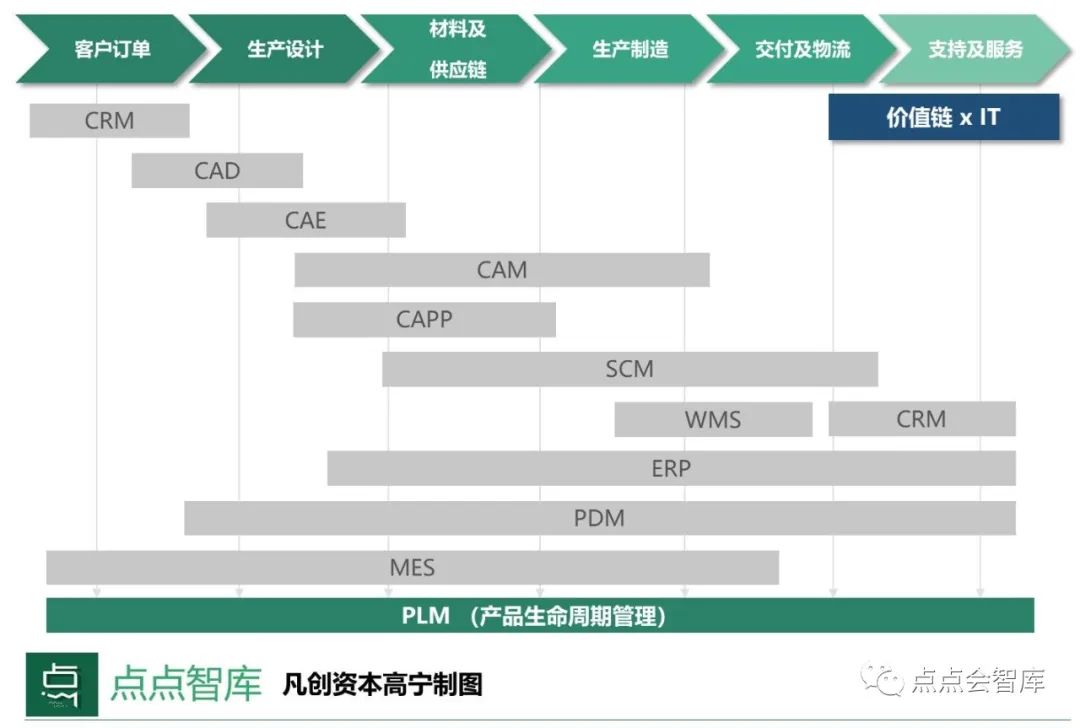 当工业互联网遇上SaaS，说了10000次的新基建背后