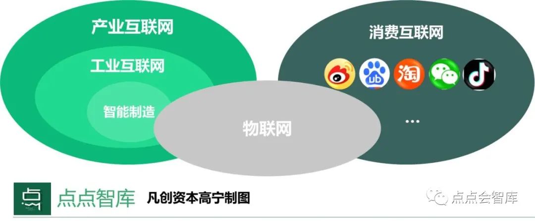 当工业互联网遇上SaaS，说了10000次的新基建背后