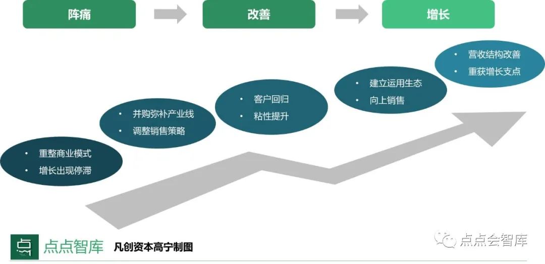 当工业互联网遇上SaaS，说了10000次的新基建背后