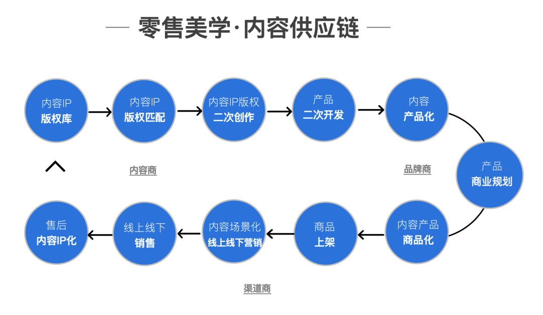 老黄：内容商业——从新媒体到新消费