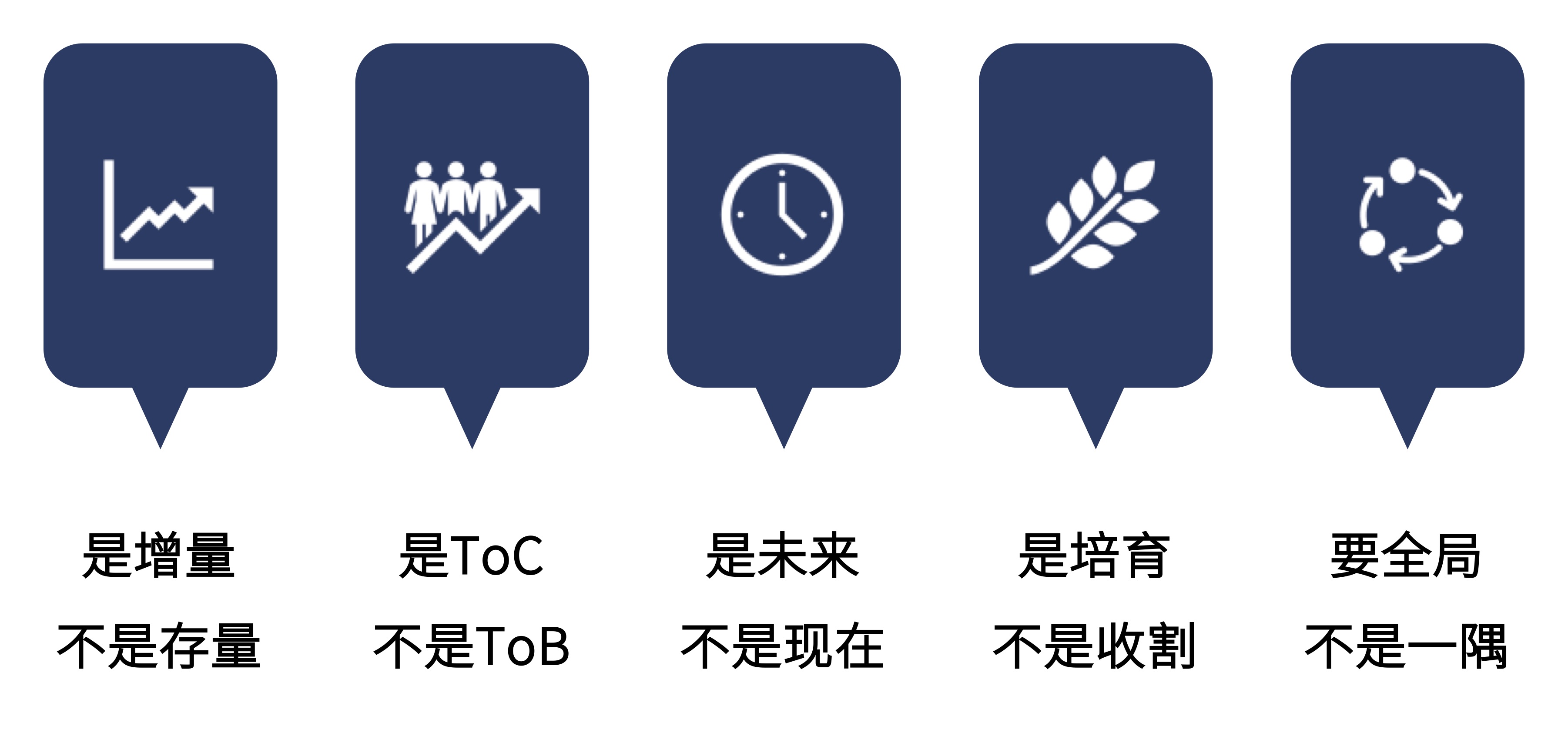 行业中，谁是你的伙伴？