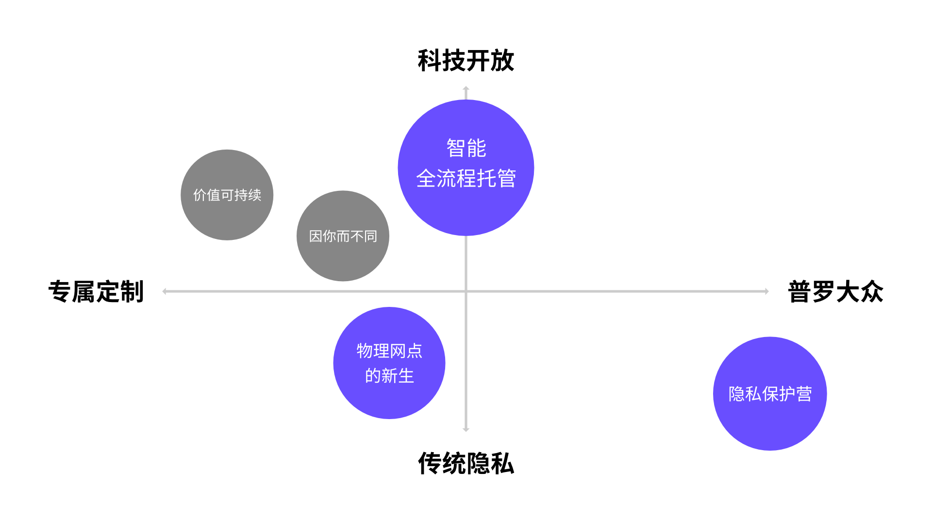 数字金融体验｜后疫情下金融小微贷产品体验该如何突围？
