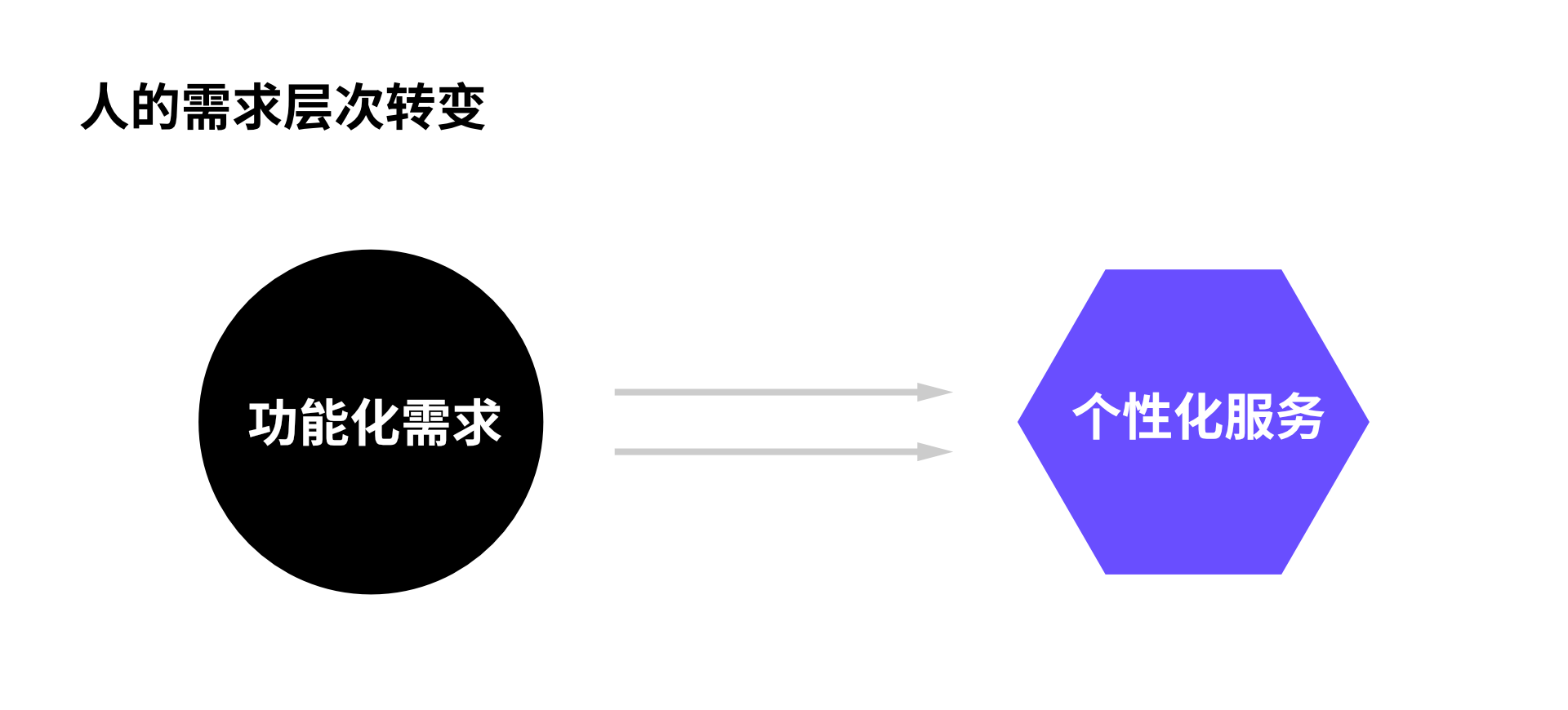 数字金融体验｜后疫情下金融小微贷产品体验该如何突围？
