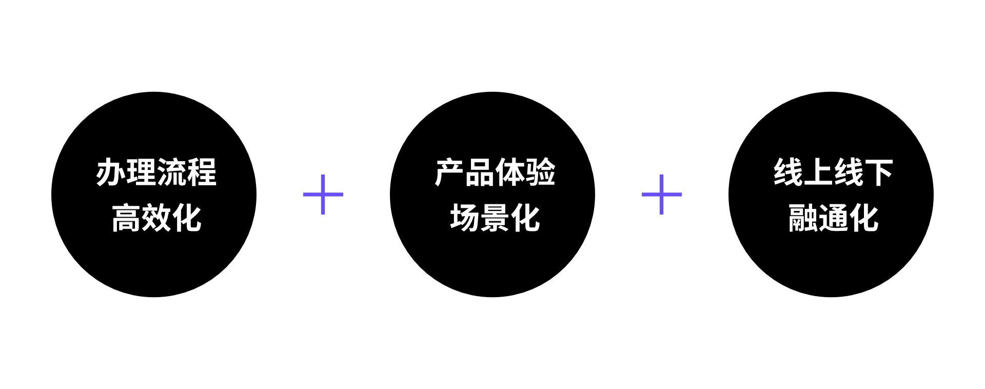 数字金融体验｜后疫情下金融小微贷产品体验该如何突围？