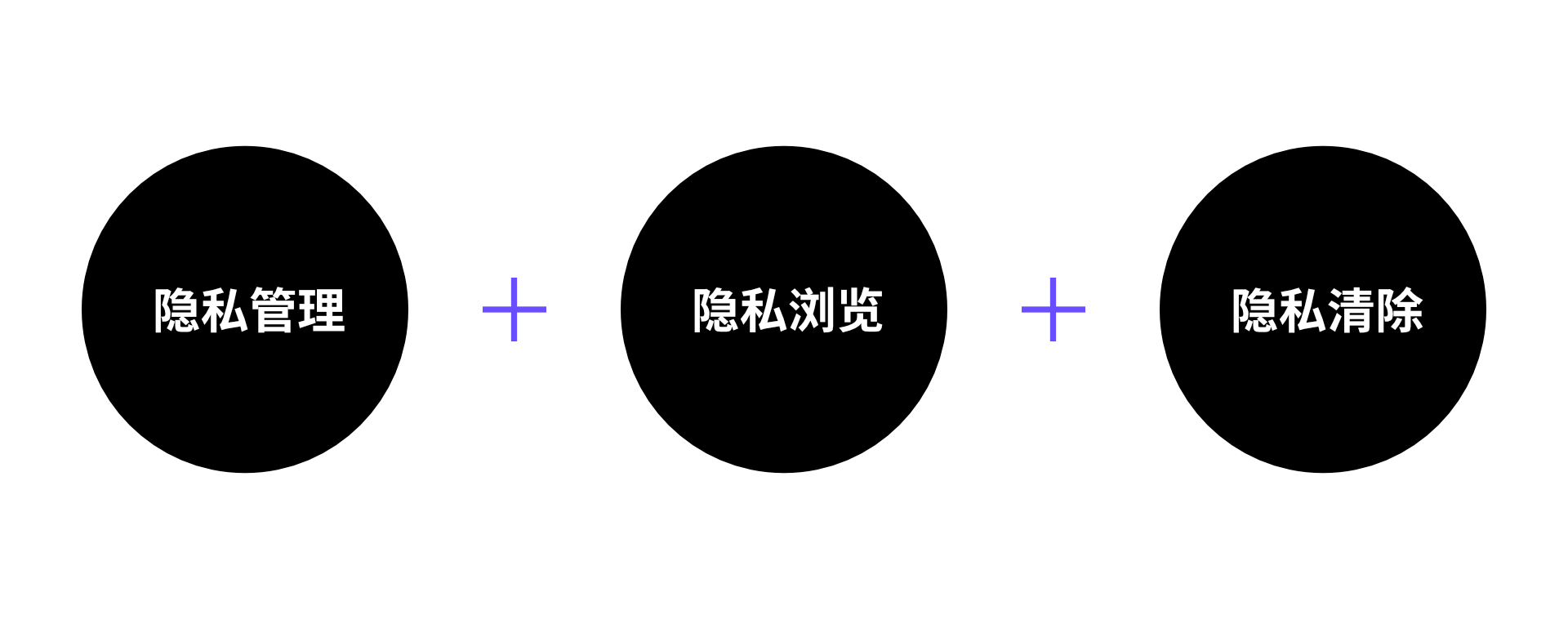 数字金融体验｜后疫情下金融小微贷产品体验该如何突围？