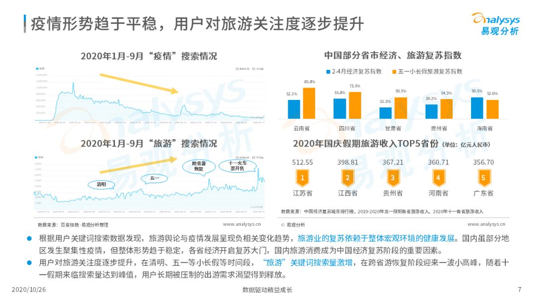 2020年中国在线旅游市场观察