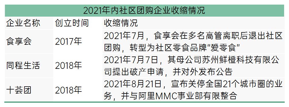 社区团购“大鱼”搁浅，退潮时刻就此到来？