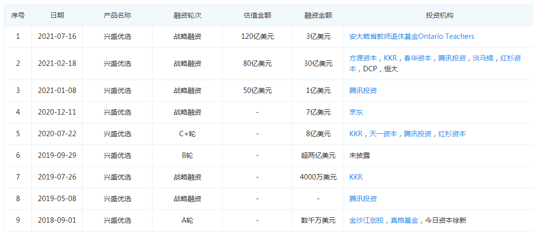 社区团购“大鱼”搁浅，退潮时刻就此到来？