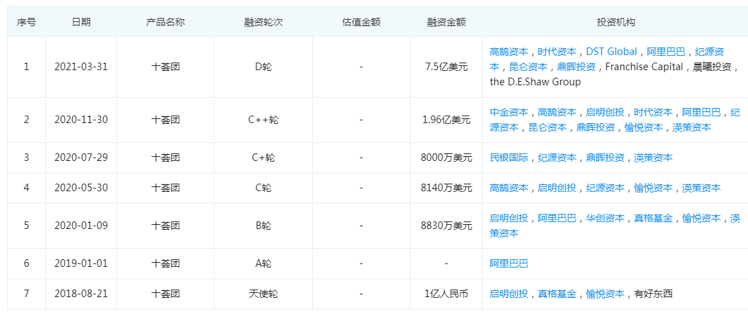 社区团购“大鱼”搁浅，退潮时刻就此到来？