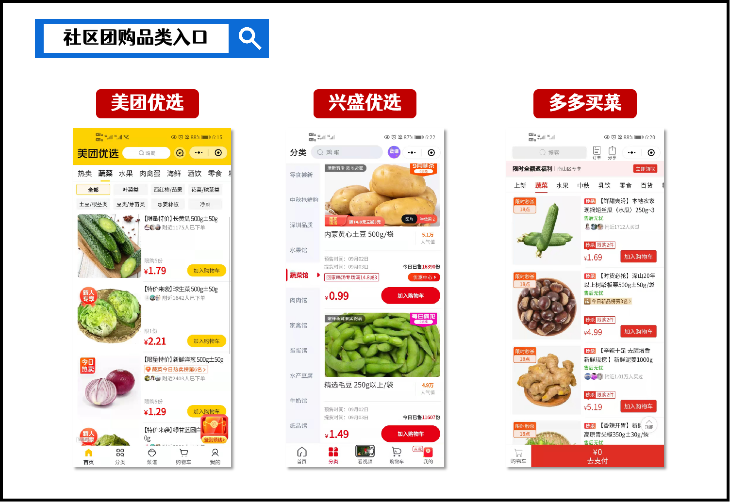 社区团购如何玩转“卖菜”生意？