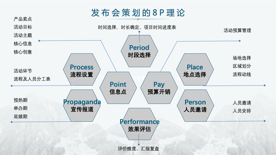 保姆级教程，教你成功举办一场线下发布会（上）
