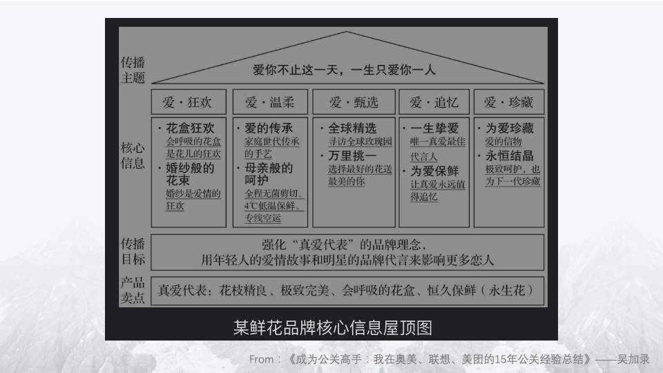 保姆级教程，教你成功举办一场线下发布会（上）