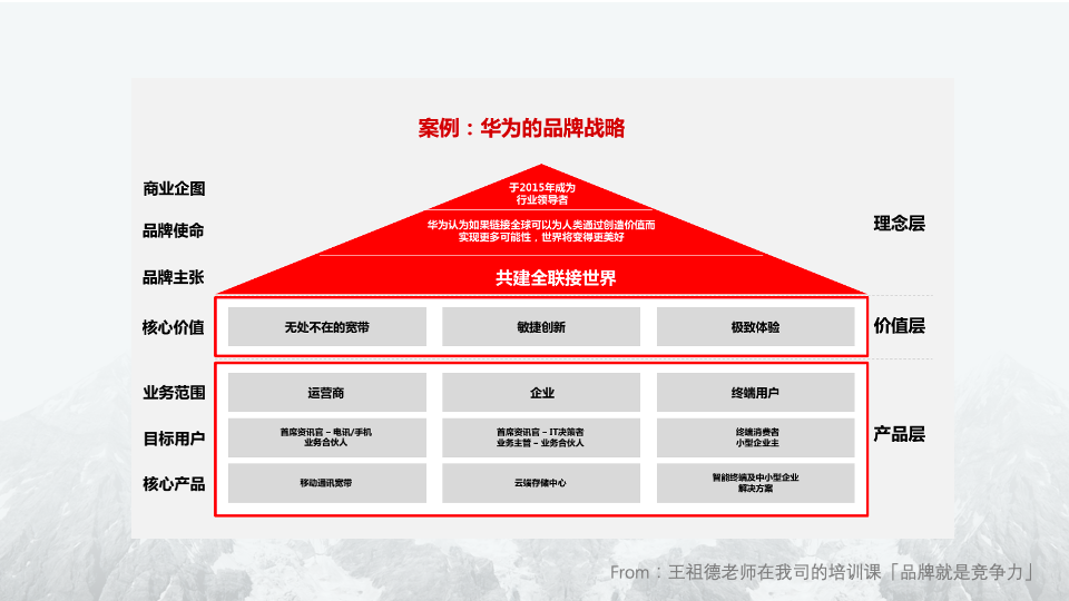 保姆级教程，教你成功举办一场线下发布会（上）