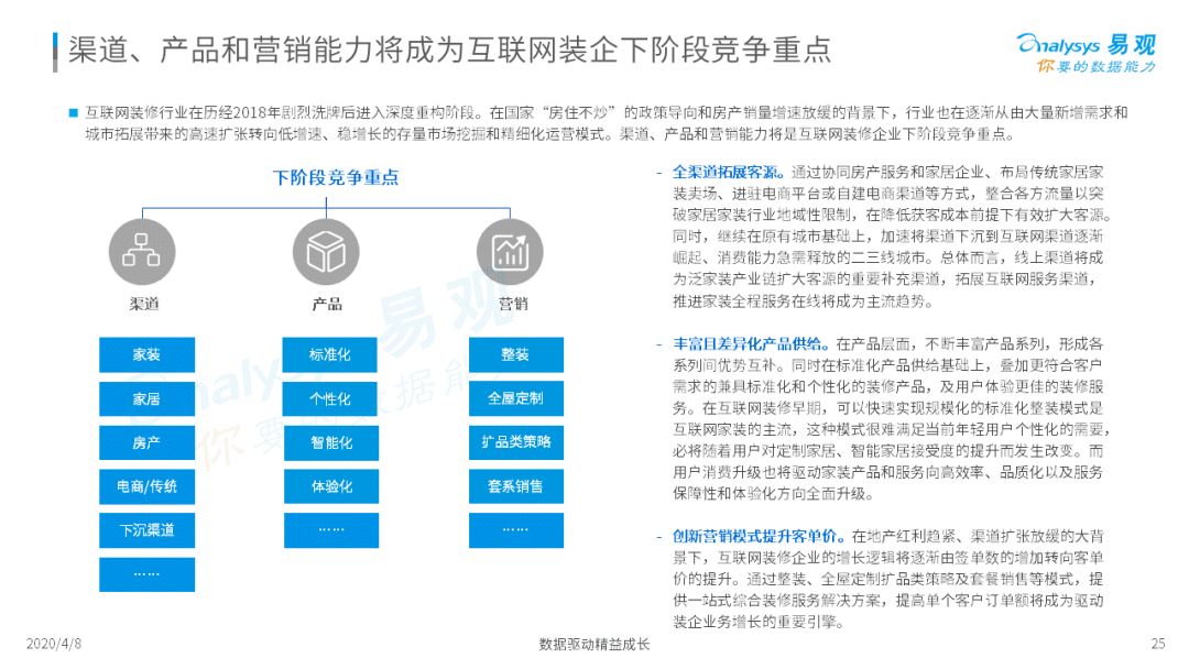 2020中国互联网装修行业指数洞察