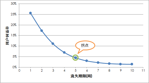 标签分类的三种方式：按用途、按统计方式和按时效分类