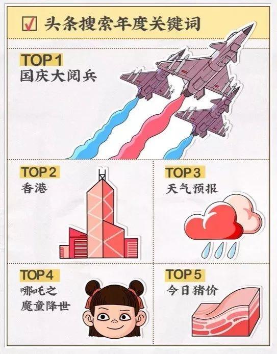 头条入局“搜索”，为时已晚？