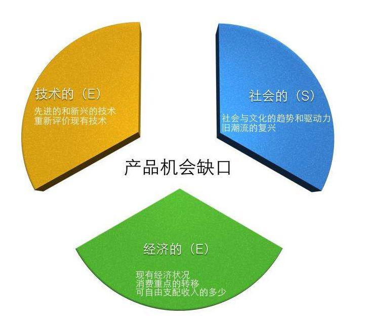 为什么大家都要去造车？