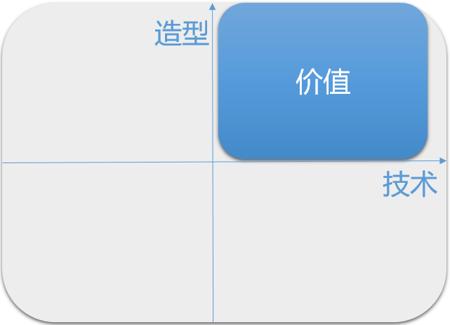 为什么大家都要去造车？